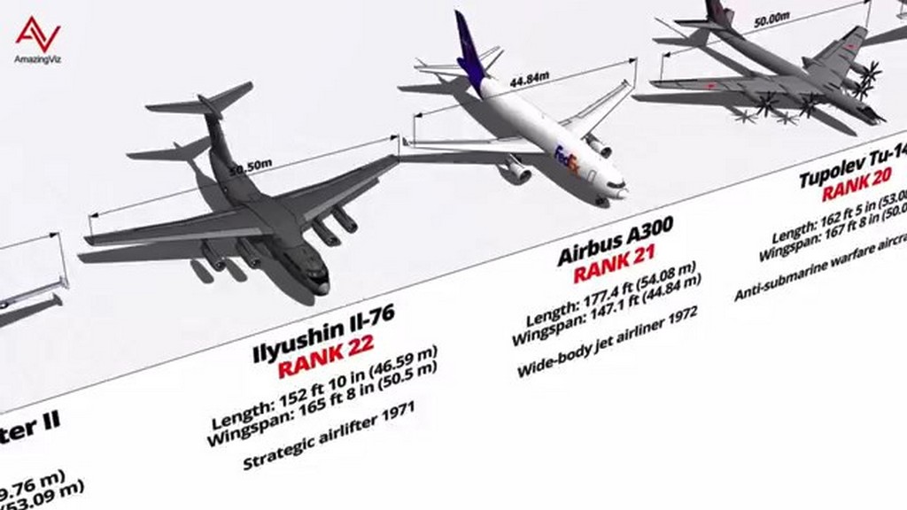 Największe samoloty