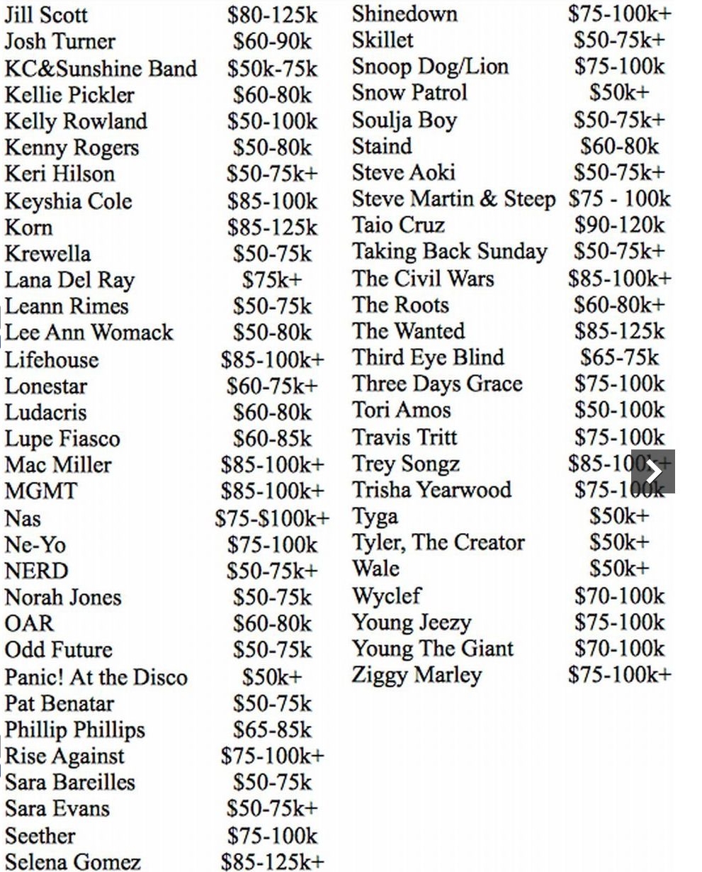 Katy Perry za pół miliona dolarów, a Lady Gaga? - wyciekła koncertowa lista płac gwiazd