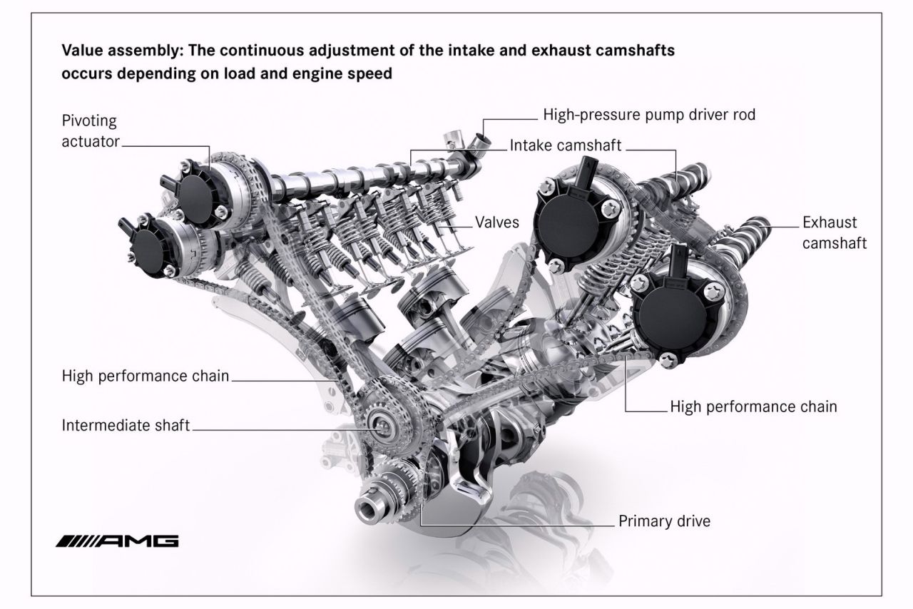 Mercedes S AMG V8 5.5 biturbo