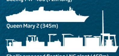 Największy statek na świecie