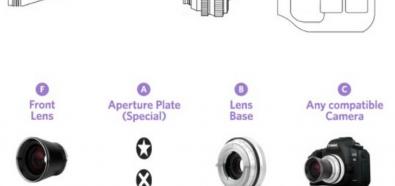 Lomography Neptune Convertible Art Lens 