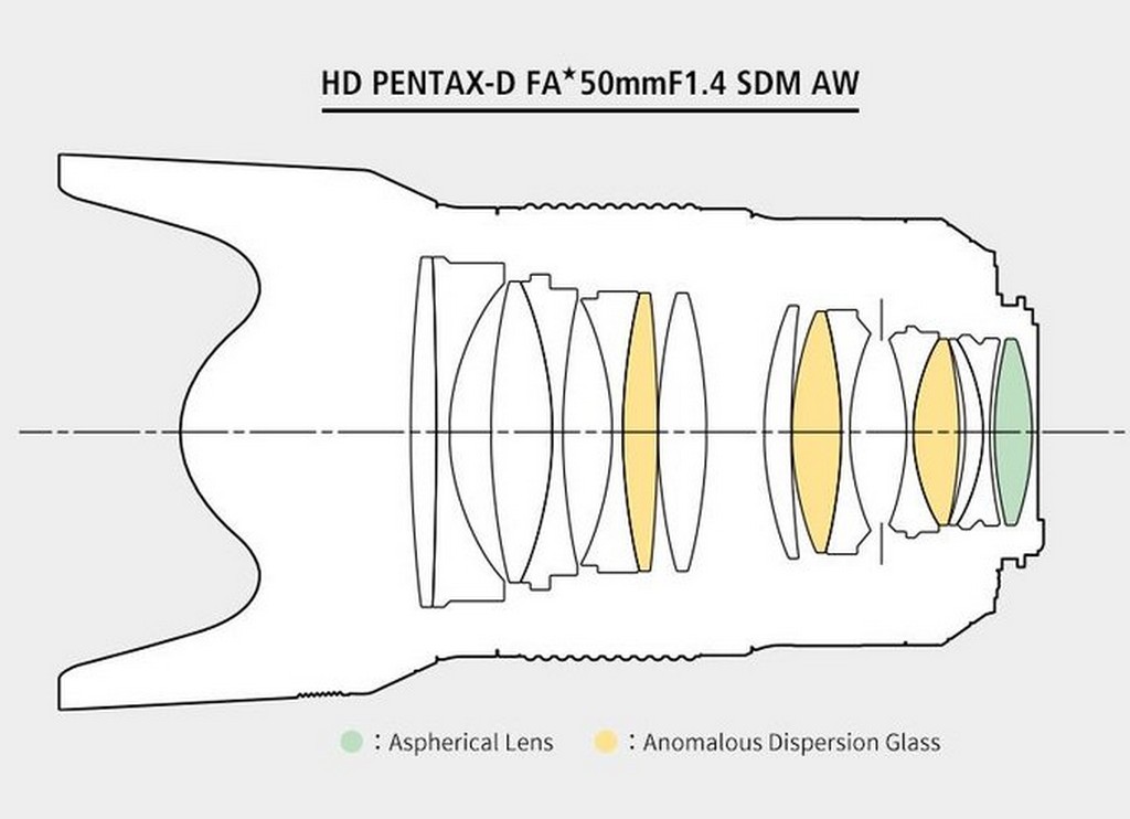 Pentax-D HD FA 50 mm f/1.4 SDM AW